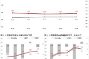 债市收益率上行，跨季后资金配置方向引关注