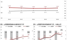 债市收益率上行，跨季后资金配置方向引关注