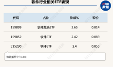 公募基金“上新”提速；国联基金权益部门大洗牌丨天赐良基早参