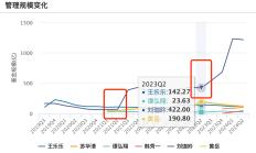 沪深交易所组织召开中证A500ETF产品座谈会 构建完善指数化投资生态