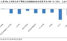 中报季也是估值重估期