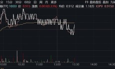 券商股权变动频现 市场情绪亟待安抚