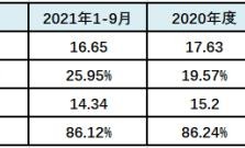 云峰新材IPO终止，计划募资金额12.5亿元