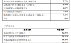 三家电子类公司出手并购