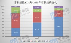 晶科科技回应“是否会被ST”：未触发退市风险警示 业绩逐步在二季度和下半年兑现
