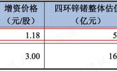 锗需求持续增长 上市公司积极布局