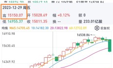 休市A股场外“人声鼎沸”