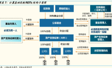 公募REITs二级市场上周小幅上涨，又有产品出现项目退租、降租情况