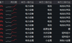 蓝小康、金梓才等名将“上新”；ETF创新品类持续推出丨天赐良基早参