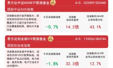 易方达张坤隐形重仓股曝光！最新发声：中国科技企业会占据很有分量的位置