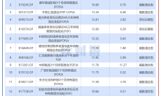行业、主题ETF合计规模破万亿元！涨的抢筹，跌的“越跌越买”，这只冷门ETF规模年内增近300%