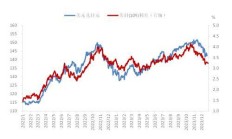 东吴证券保荐质量堪忧 年内已有八个IPO项目折戟