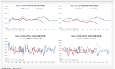 国内成品油零售价格将调整 或迎年内最大跌幅