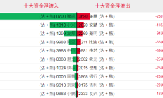 港股强劲上涨 高溢价跨境ETF继续活跃