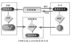 国民信托获股指期货交易业务资格