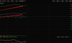 昨日大涨今天微跌，A股出现罕见一幕！