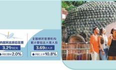 多样文旅选择给足情绪价值