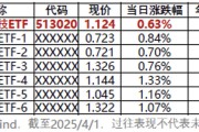 港股市场：短期冲击不改长期韧性，结构性优势凸显抗压能力