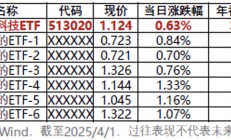 港股市场：短期冲击不改长期韧性，结构性优势凸显抗压能力