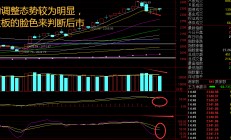 股民嗨了！“宁王”带领创业板狂飙！这个还在低位的板块也要启动了？