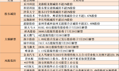 破发股逸飞激光3股东拟减持 上市超募5亿民生证券保荐