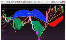 贵金属板块逆势走强，两只重仓黄金股的基金涨超4%