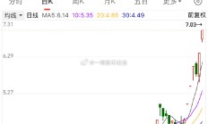 A股牛市行情呼之欲出