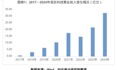 国家能源集团财务公司2024年实现营收49.64亿元 实现税后净利35.00亿元