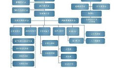海通期货：根据相关法律、法规公司拟撤销监事会