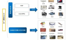 希荻微2年1期均亏 2022年上市即巅峰超募6.4亿
