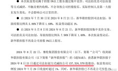 百亿元要约收购遭举报背后 四方资金“围猎”ST新潮