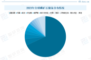 充电基础设施建设驶入“快车道” 产业链企业业绩向好