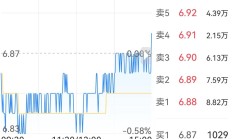 35家上市银行年度分红超5000亿