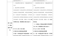 多家公募核心高管变更；公募FOF诞生首只“翻倍基”