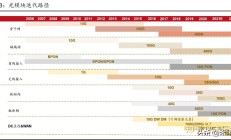 算力基建带火高速铜缆 多家上市公司已深度布局