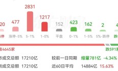 股市前瞻：反弹还是反转——经济增量政策分析与展望