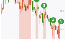 FOF单周业绩反弹，部分权益类产品涨近2%，债券型FOF持续承压