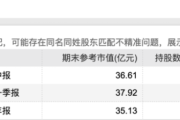 半年报行情趋于火热 机构看好新消费与AI赛道投资机会