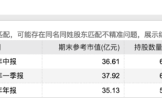 半年报行情趋于火热 机构看好新消费与AI赛道投资机会