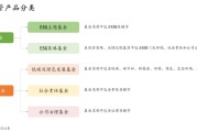 ESG引领券商资管新风尚：平衡功能性与盈利性 强化风险防控