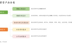 ESG引领券商资管新风尚：平衡功能性与盈利性 强化风险防控
