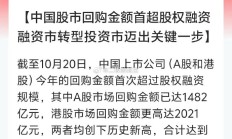 年内A股公司回购金额合计已超1600亿元