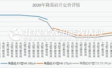 东方日升业绩“变脸”：一季度亏损2.8亿元 资产负债率超70%
