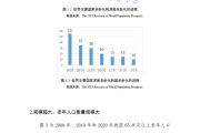 养老星球 | 指数基金Y份额陆续上线，销售平台和时间有差别