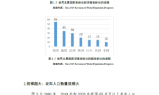 养老星球 | 指数基金Y份额陆续上线，销售平台和时间有差别
