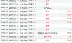 南向资金抢筹港股，盈富基金获138亿港元净买入