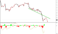 不确定性因素增多 机构减仓欧美股市