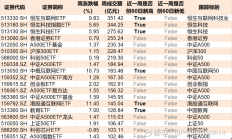 行业ETF风向标丨卫星ETF、传媒ETF双双放巨量，6只黄金股ETF半日涨幅超3%