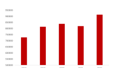 一边投资一边减持 贵州三力实控人的资本图谋