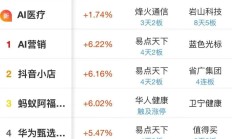 两个关键词，引爆今日A股